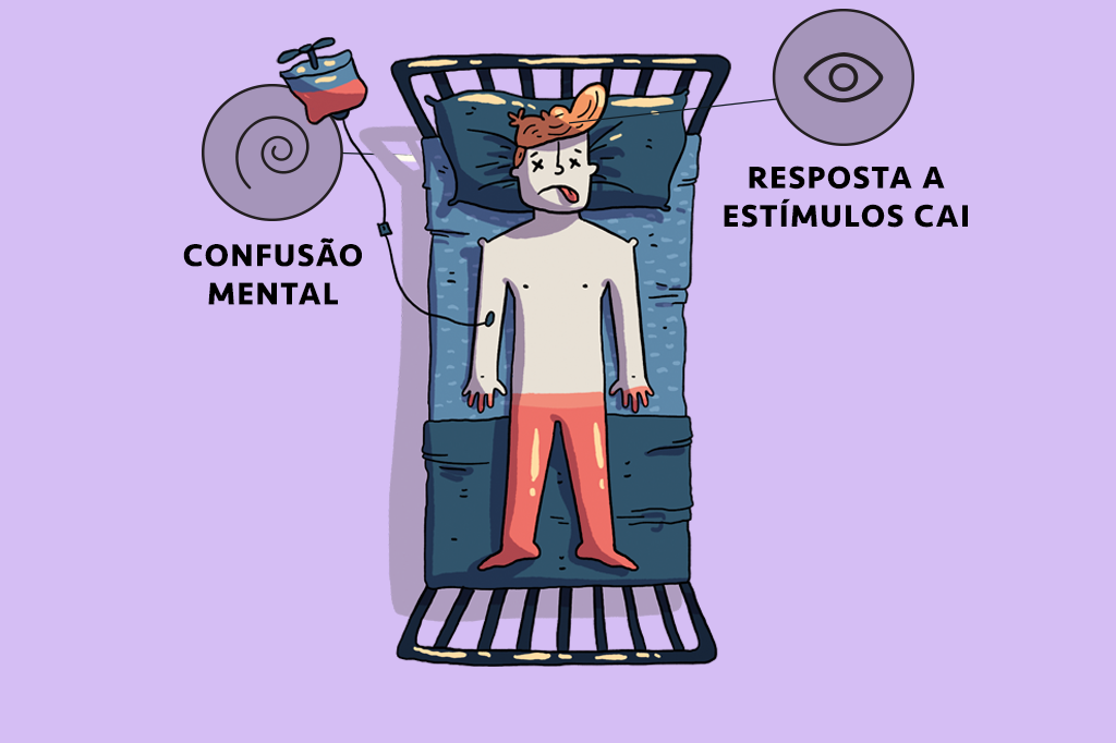 ORCL | Qual é o volume máximo de sangue que alguém pode perder e ainda sobreviver?_HOME4 ORCL | Qual é o volume máximo de sangue que alguém pode perder e ainda sobreviver?_HOME4
