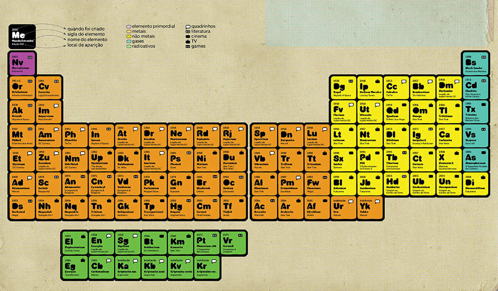 periodica2