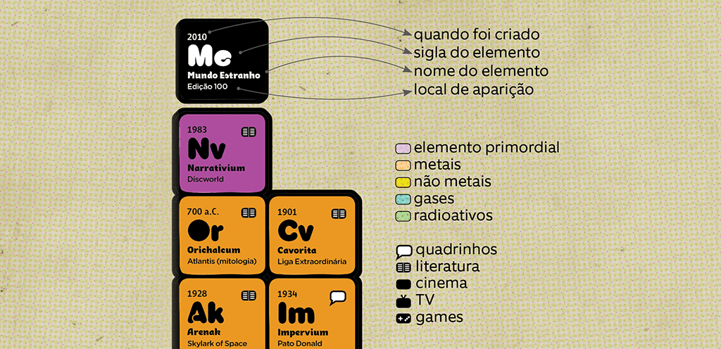 periodica3