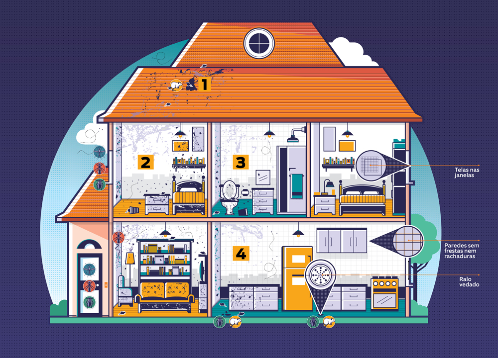 Como baratas, ratos e outras pragas invadem nossa casa?