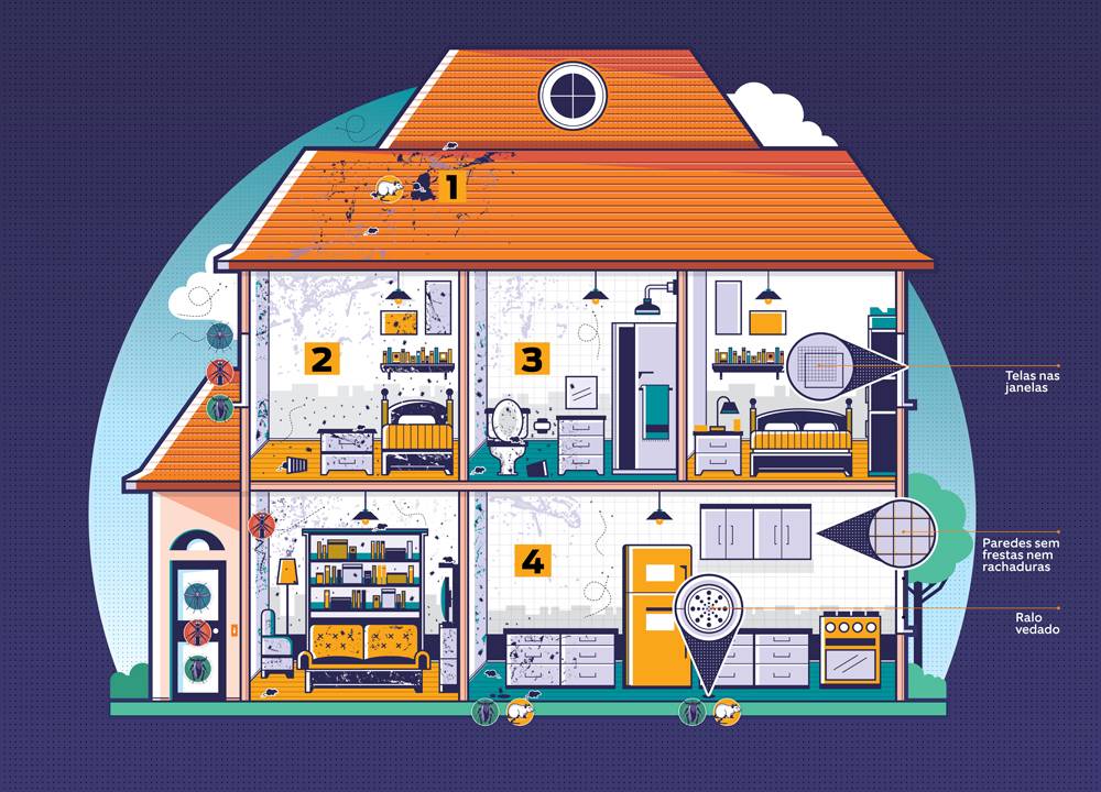 Como baratas, ratos e outras pragas invadem nossa casa?