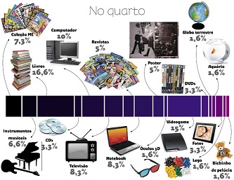 Companheiros de quarto