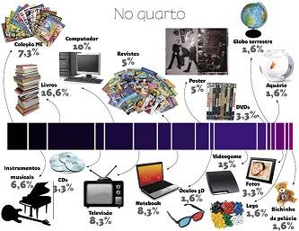 Companheiros de quarto