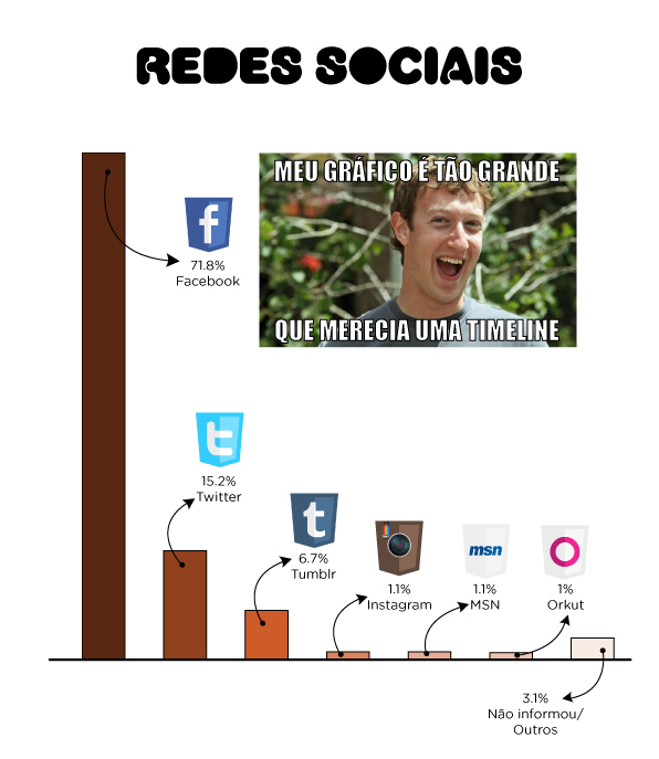 redes-sociais_3