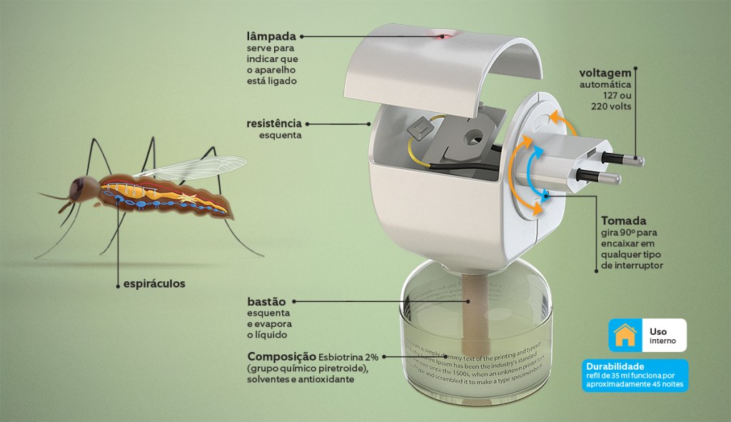 repelente elétrico