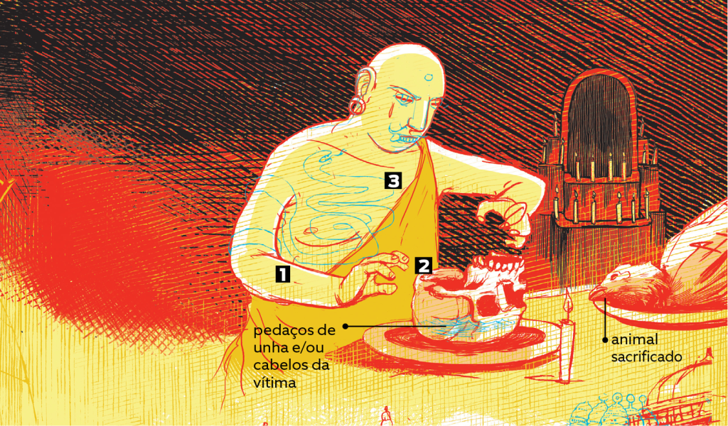 rituais-sobrenaturais_hindu-2