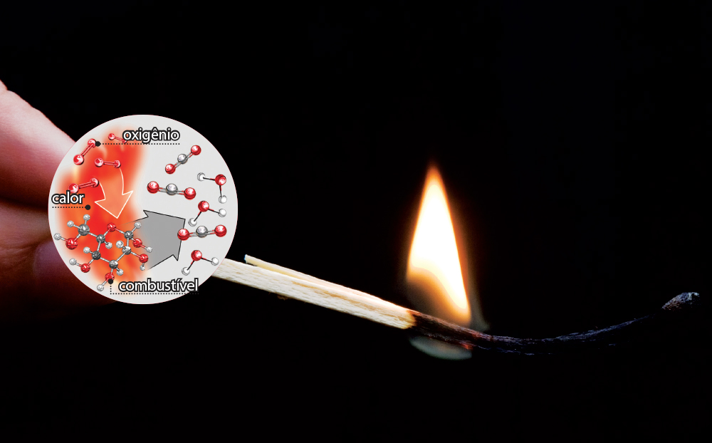 Por que o fogo queima?