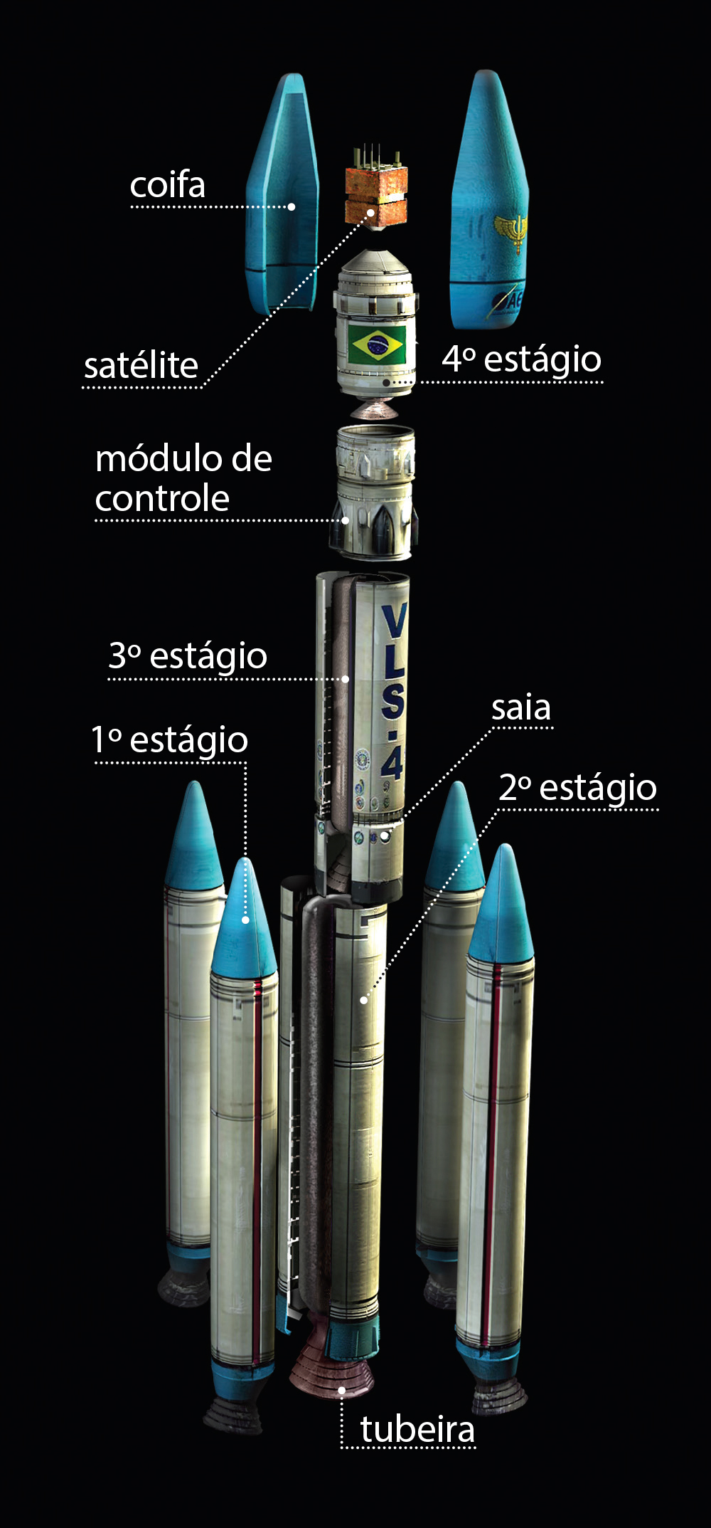 Como é o lançamento de um foguete?