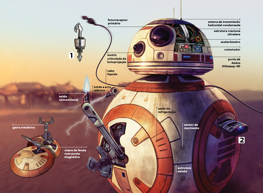 Star Wars_BB8