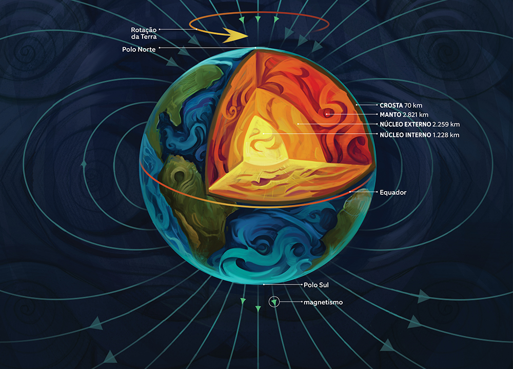 terra plana – Redonda