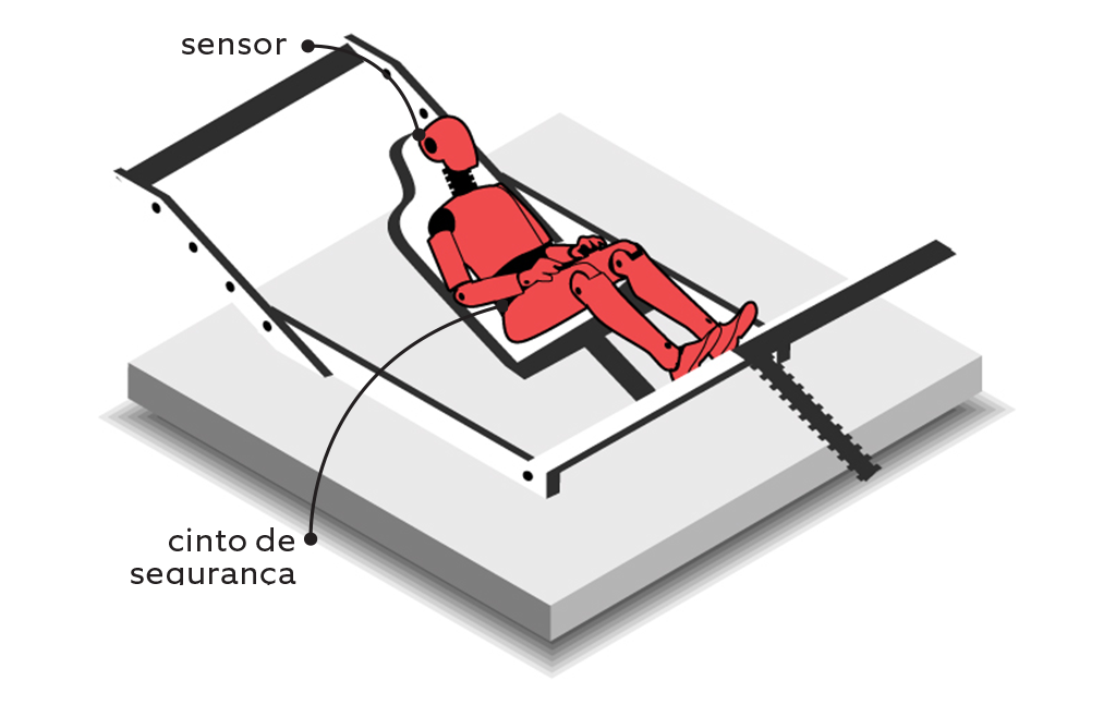 Como são feitos os testes de colisão de aviões?