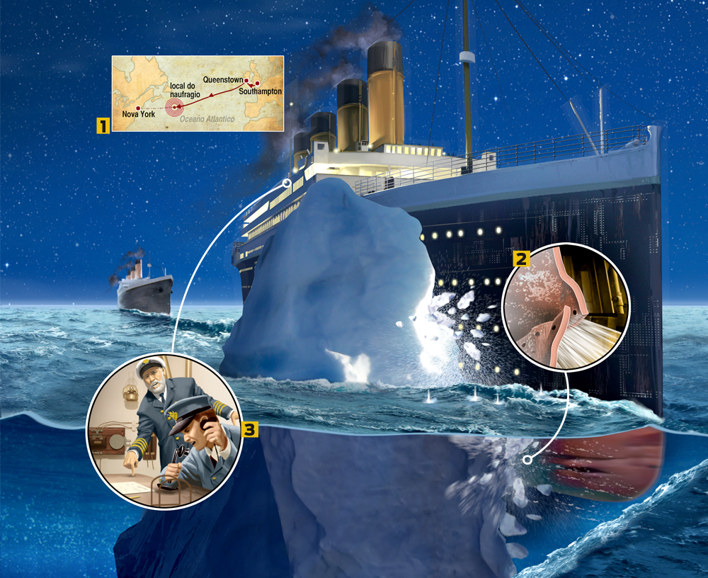 Titanic Titanic