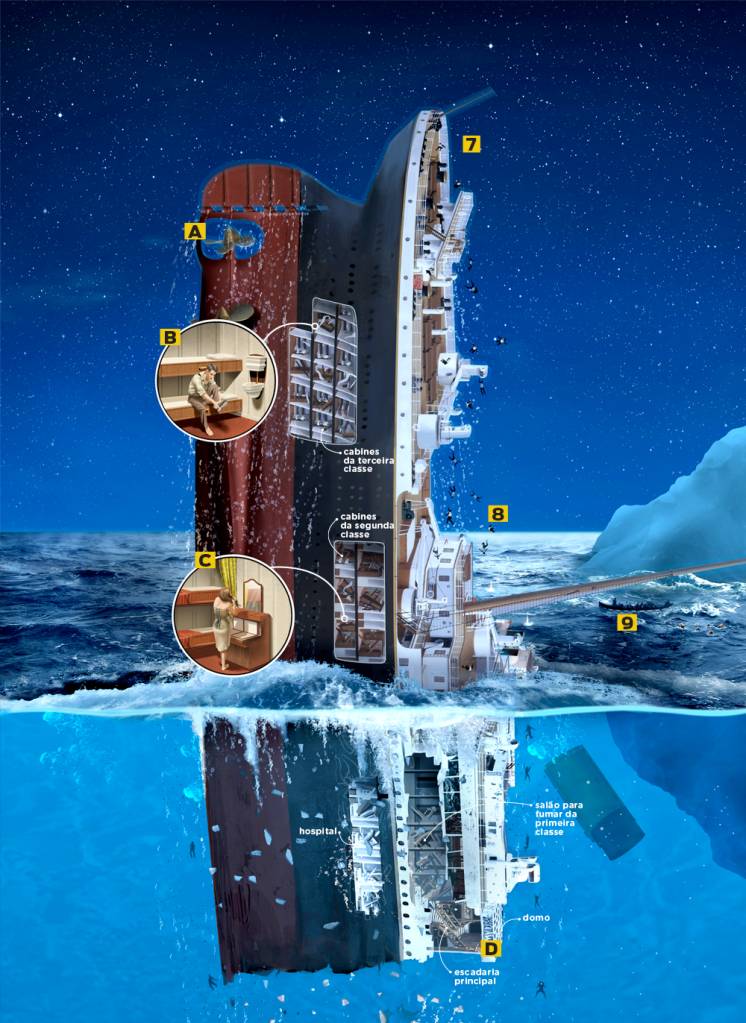 Titanic Titanic