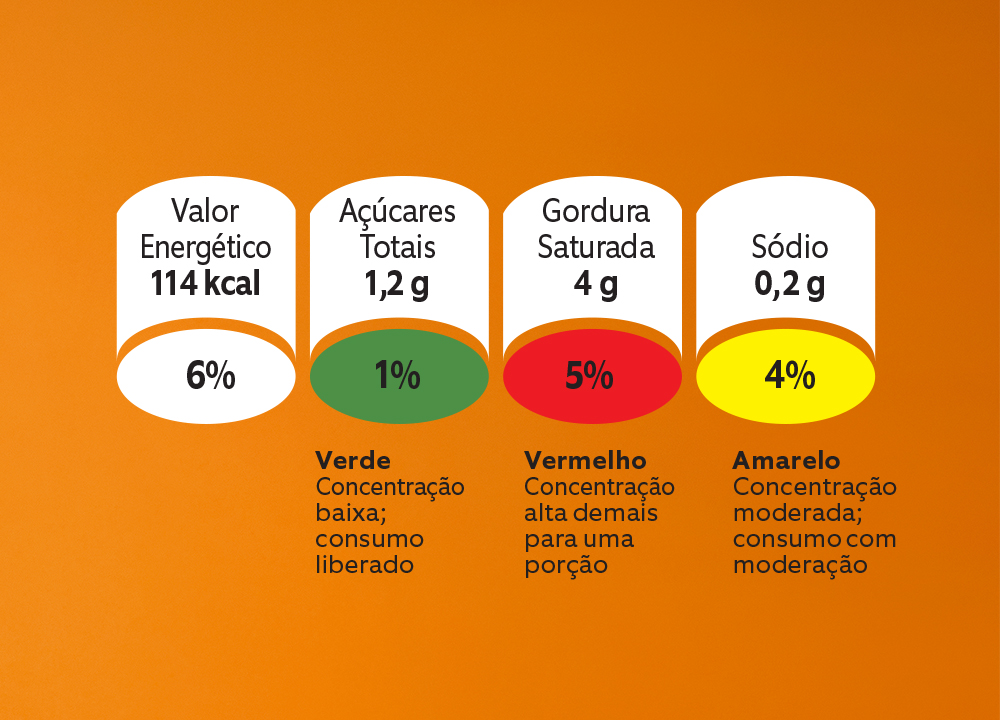 transgenico – tabela nutricional