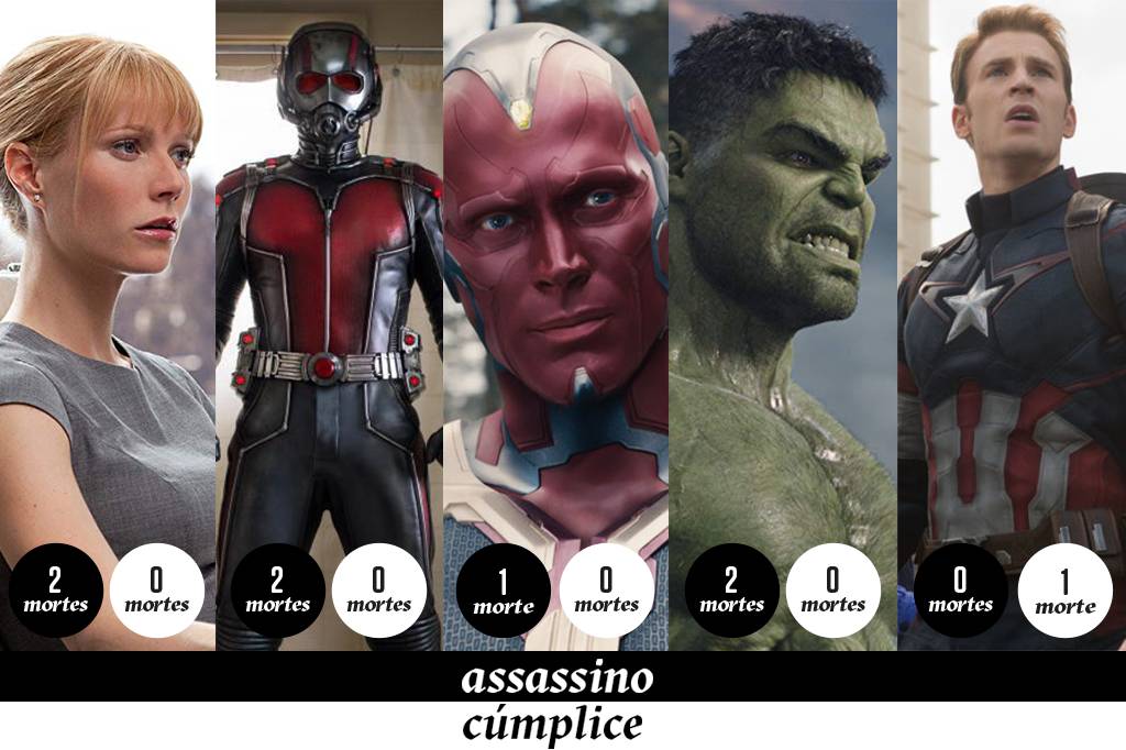 Quantos assassinatos cada herói (e vilão) da Marvel cometeu nos cinemas?