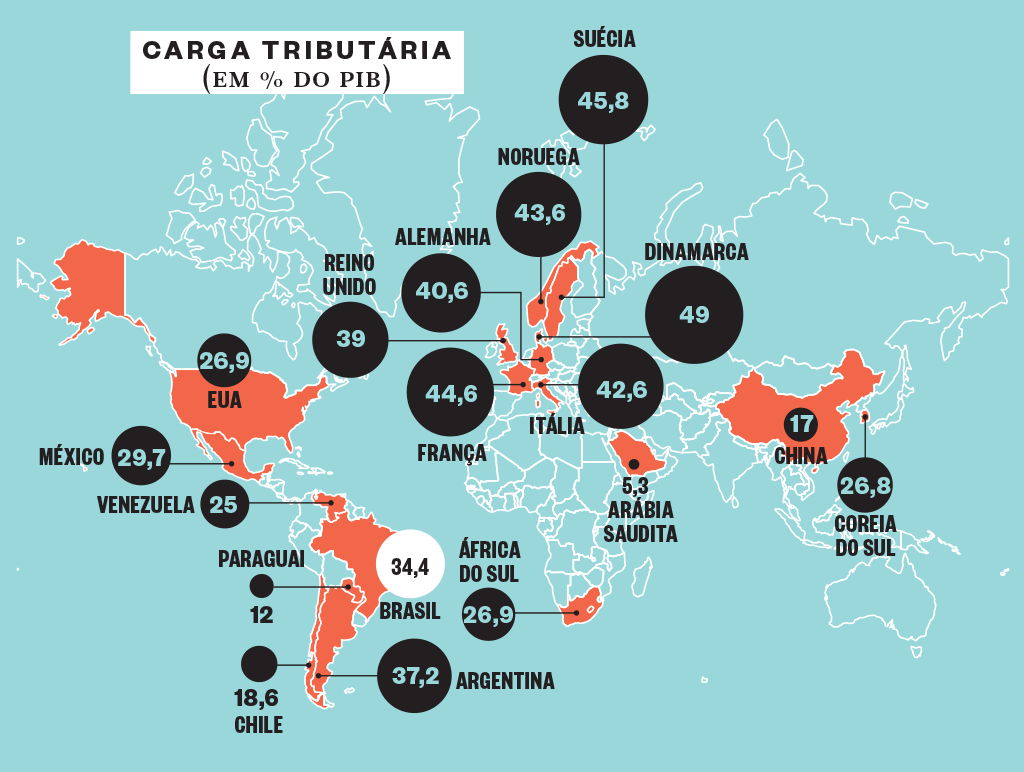 Quanto custa um país