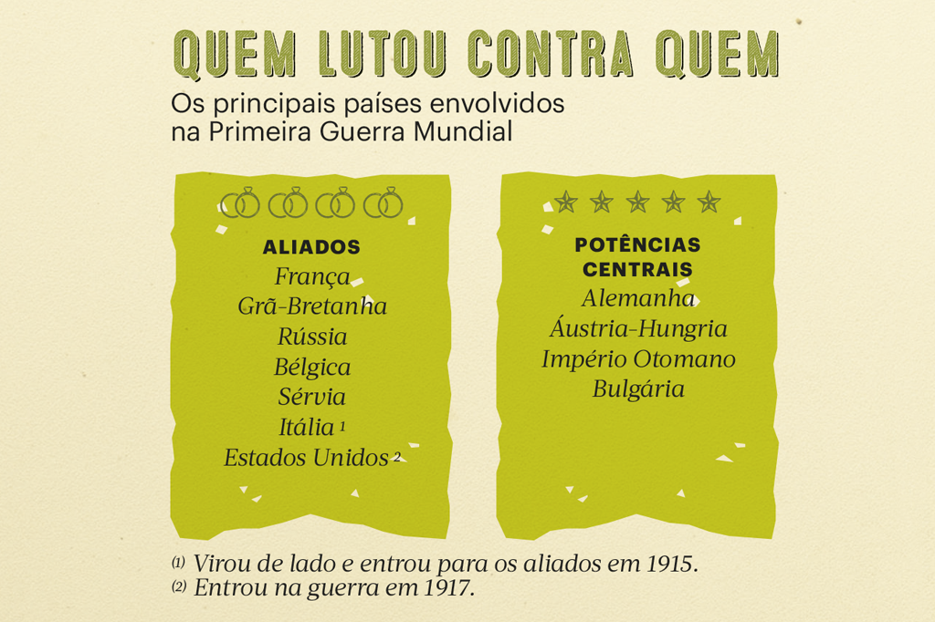 paises da primeira guerra paises da primeira guerra