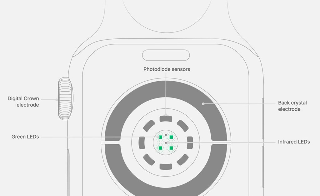 Saúde high-tech: exames que podem ser feitos pelo celular ou smartwatch