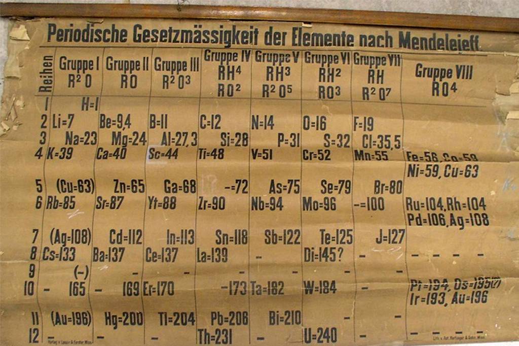 Faxina em universidade encontra tabela periódica mais antiga do mundo