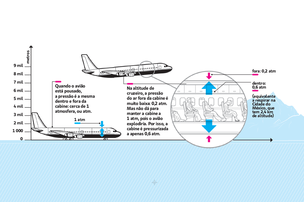 comocai-aviao-despressurizacao comocai-aviao-despressurizacao