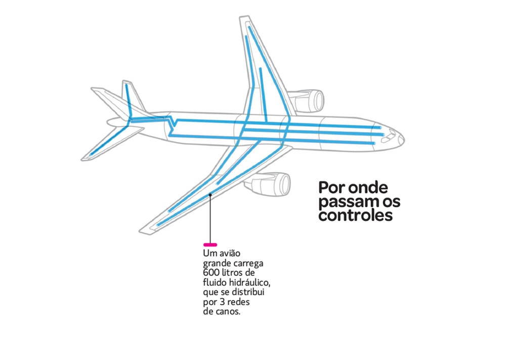 comocai-aviao-pane-hidraulica-1 comocai-aviao-pane-hidraulica-1