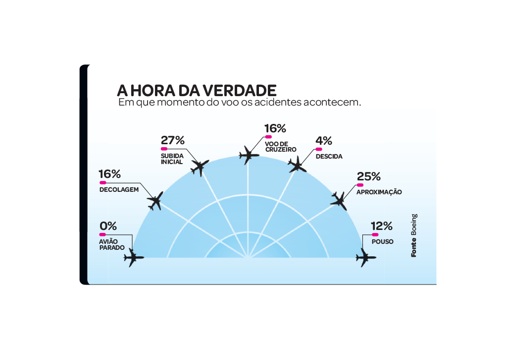comocai-aviao-pane-hidraulica-2 comocai-aviao-pane-hidraulica-2