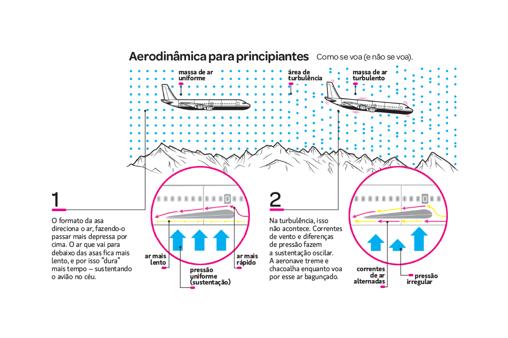 comocai-aviao-turbulencia comocai-aviao-turbulencia