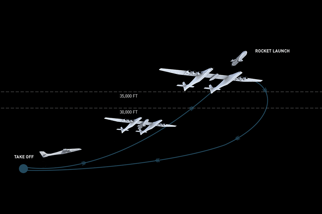 stratolaunch-voo-2