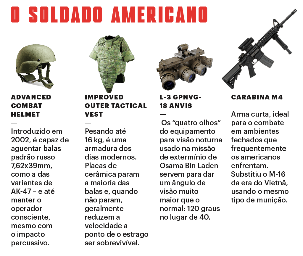 SI_Exércitos_US_Soldado