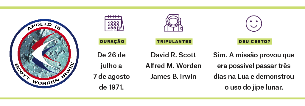 SI_ProjetoApollo15_Index