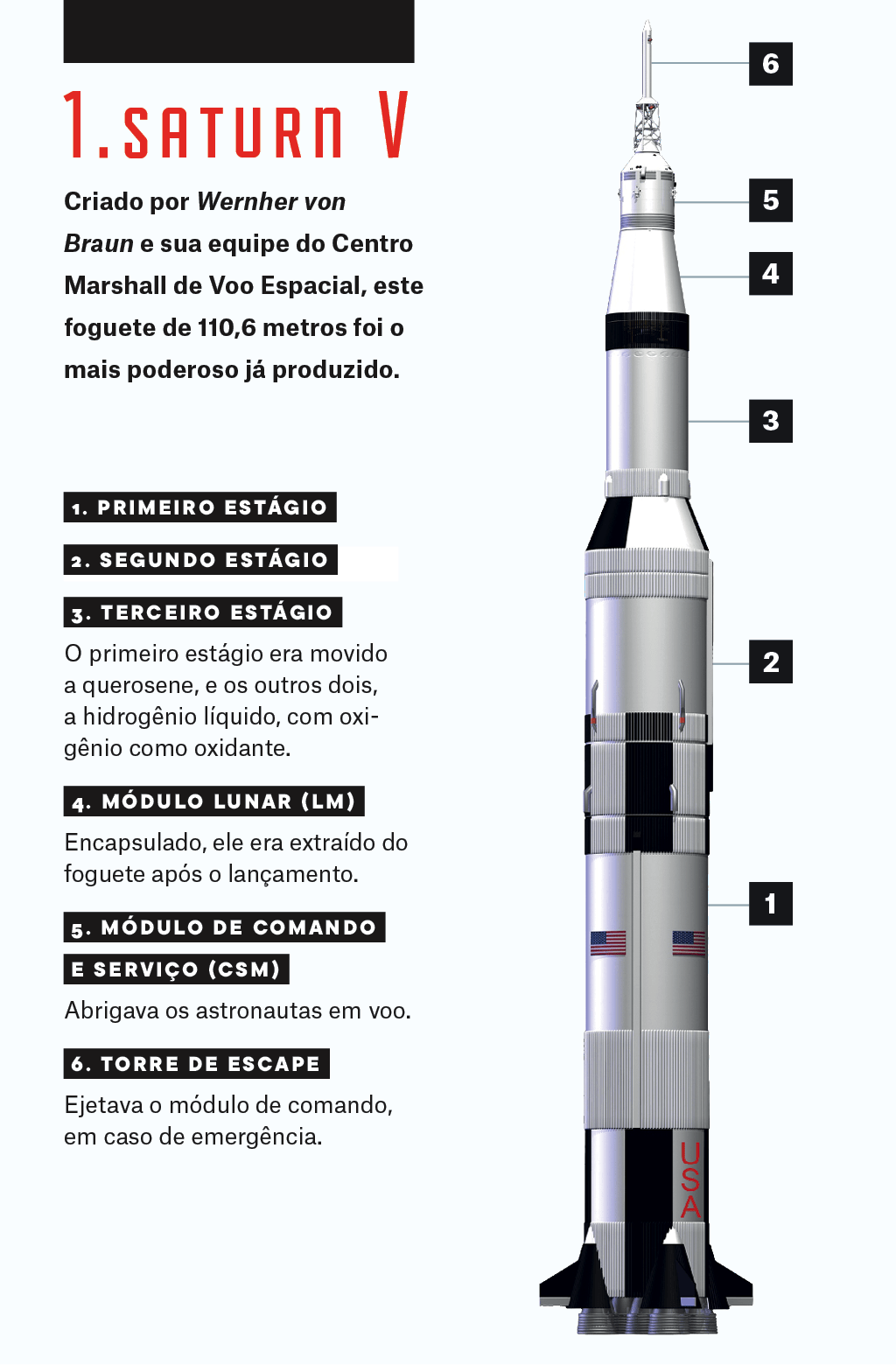 SI_ProjetoApollo_1