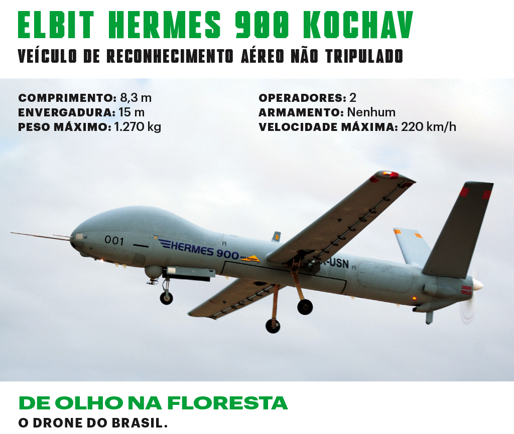 SI_Exércitos_Brasil_Drone SI_Exércitos_Brasil_Drone