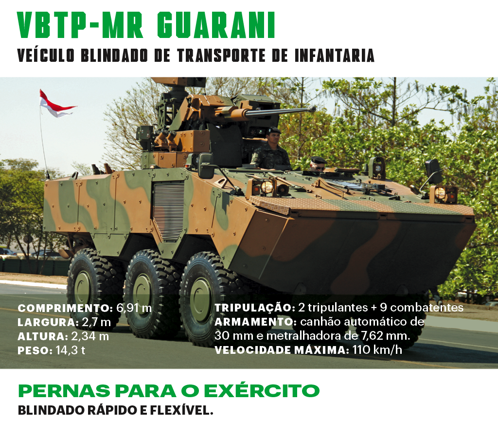 SI_Exércitos_Brasil_Guarani SI_Exércitos_Brasil_Guarani