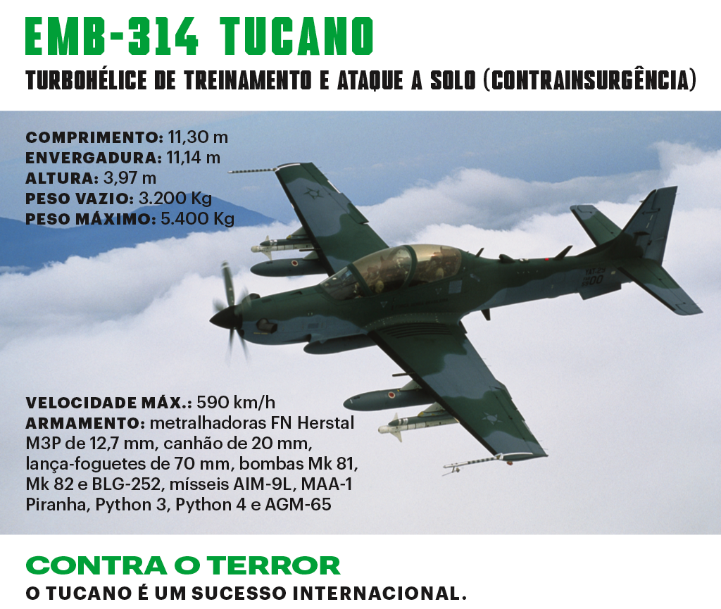 SI_Exércitos_Brasil_Tucano SI_Exércitos_Brasil_Tucano