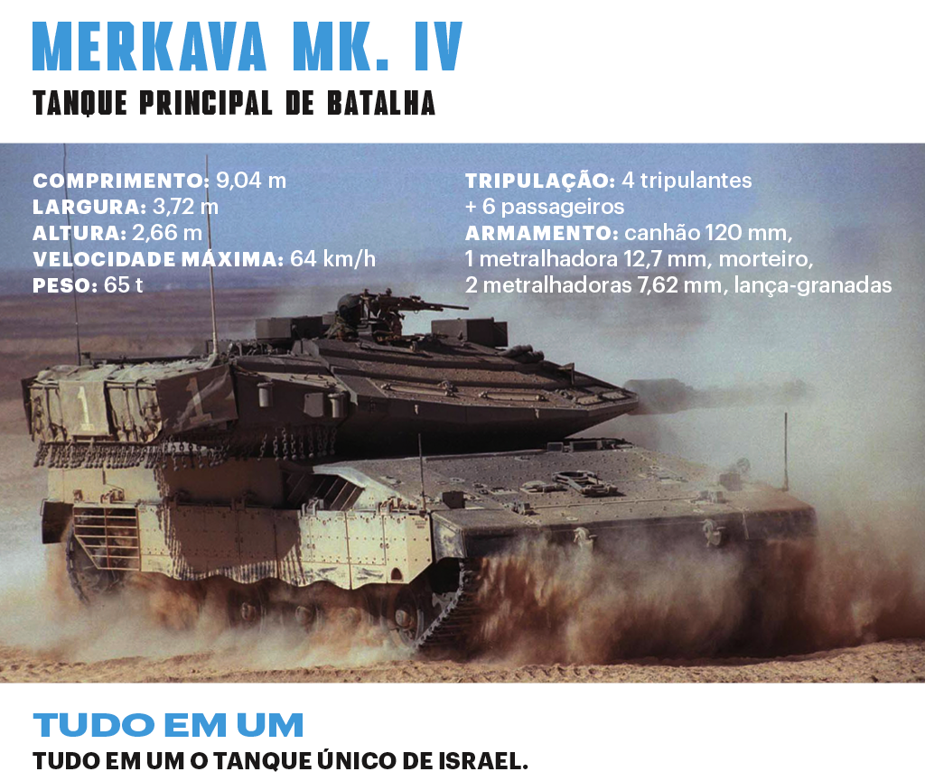 SI_Exércitos_Israel_Merkava