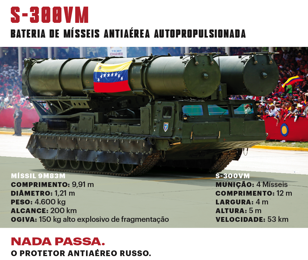 SI_Exércitos_Venezuela_Mísseis SI_Exércitos_Venezuela_Mísseis