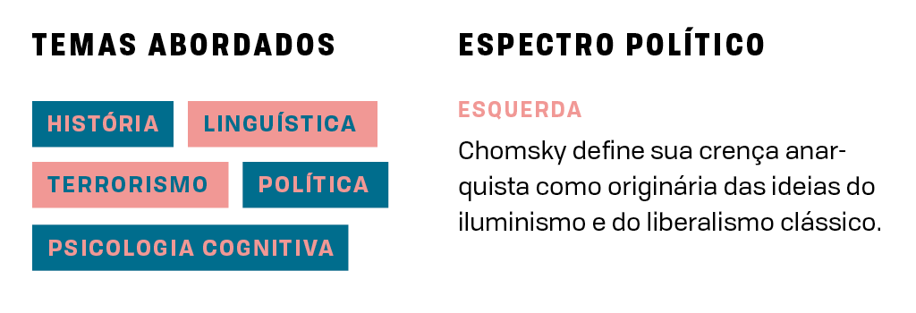 SI_FilósofosPop_Chomsky_index