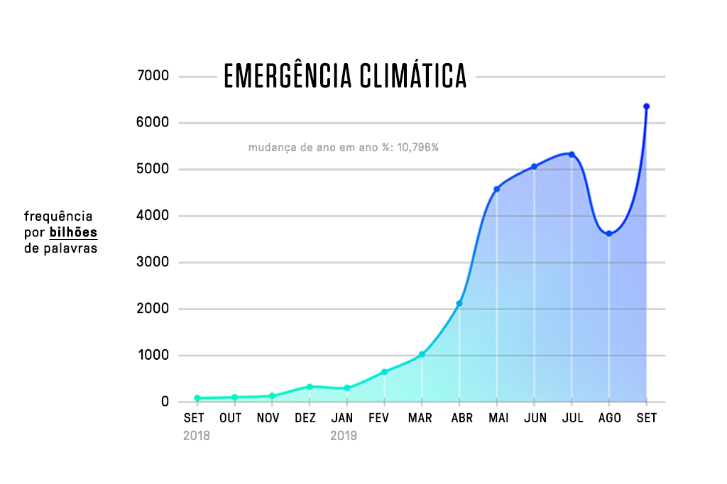 grafico-oxford-detalhes