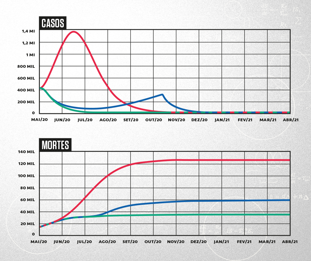 a matematica da pandemia – site grafico