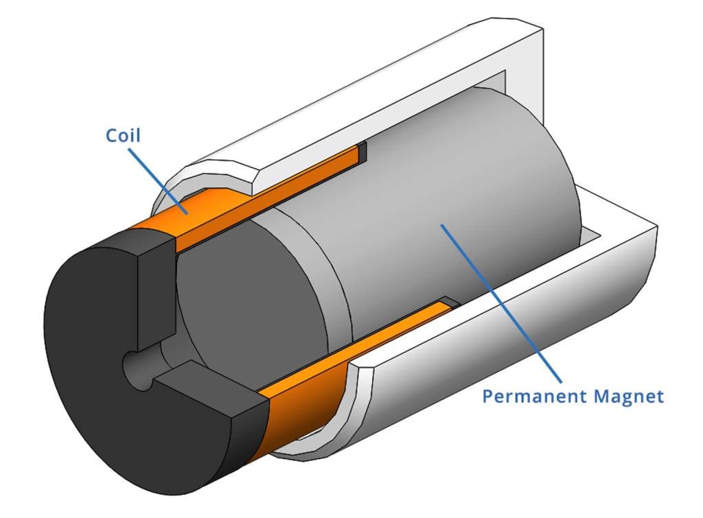 voice coil actuator voice coil actuator