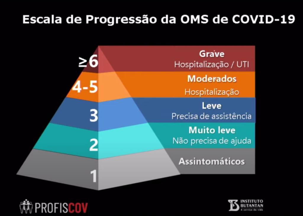 gráfico da vacina