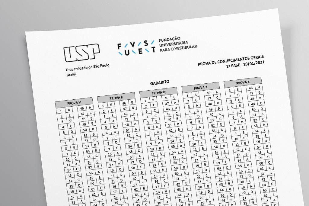 Prestei Fuvest aos 25 anos sem estudar. Me saí melhor que na 1ª vez.
