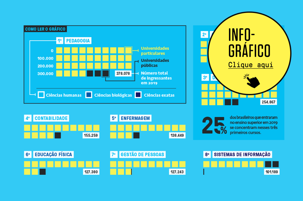 Imagem clicável que leva para o gráfico.