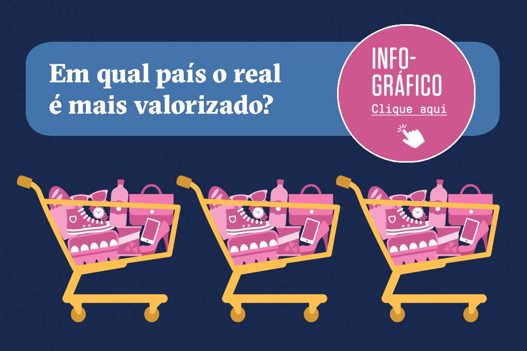 Clique aqui para ir para o gráfico.