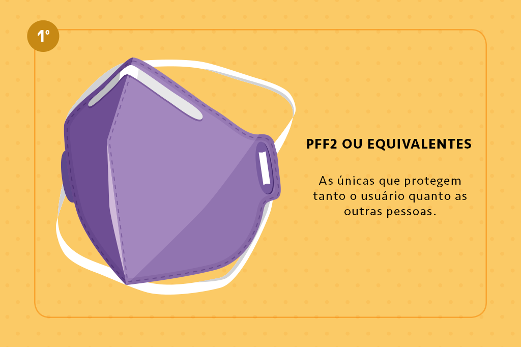 Ilustração da máscara PFF2, com a indicação de 1º lugar no lado esquerdo. Ao lado direito, o texto: 