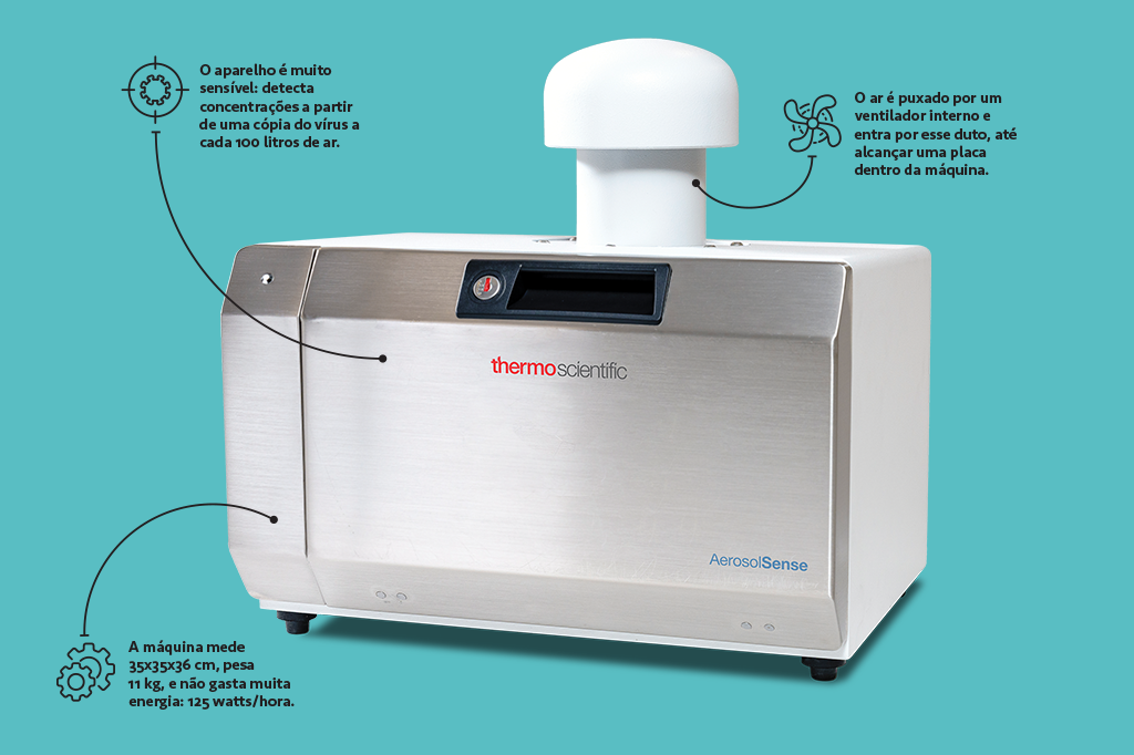 Imagem do aparelho AerosolSense.