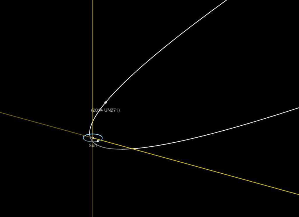 Órbita do megacometa 2014 UN271 comparado com a órbita de Netuno.