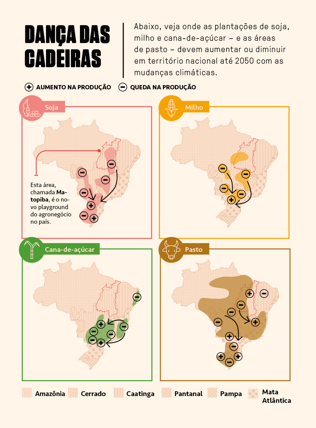 SI_431_clima_danca Gráfico mostrando como o território nacional deve mudar em relação às áreas de plantação e pasto por causa das mudanças climáticas.