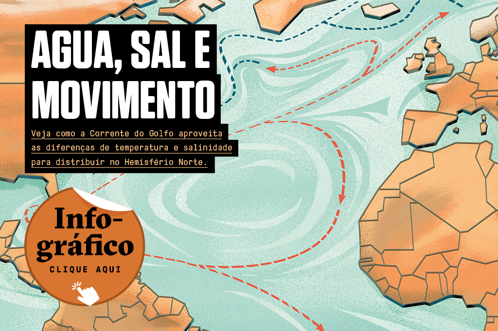 Ilustração de mapa mostrando a Corrente do Golfo.