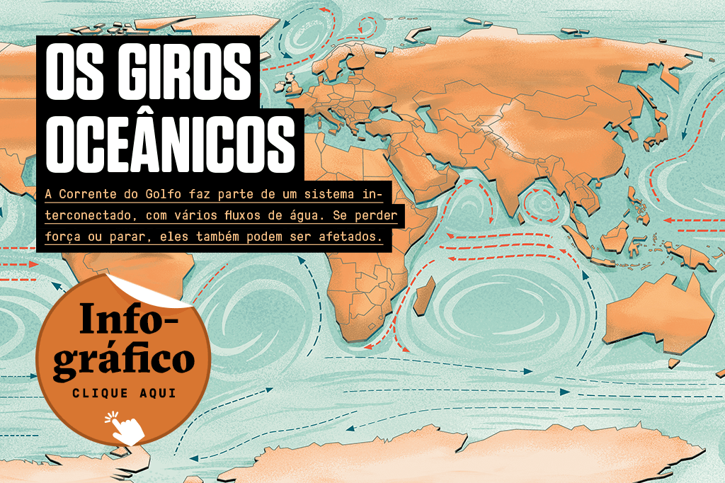 Ilustração com os Giros Oceânicos.
